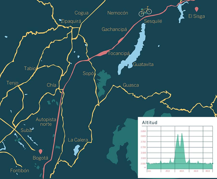 Ruta para ciclismo El Sisga CUERPOTEXTO 1