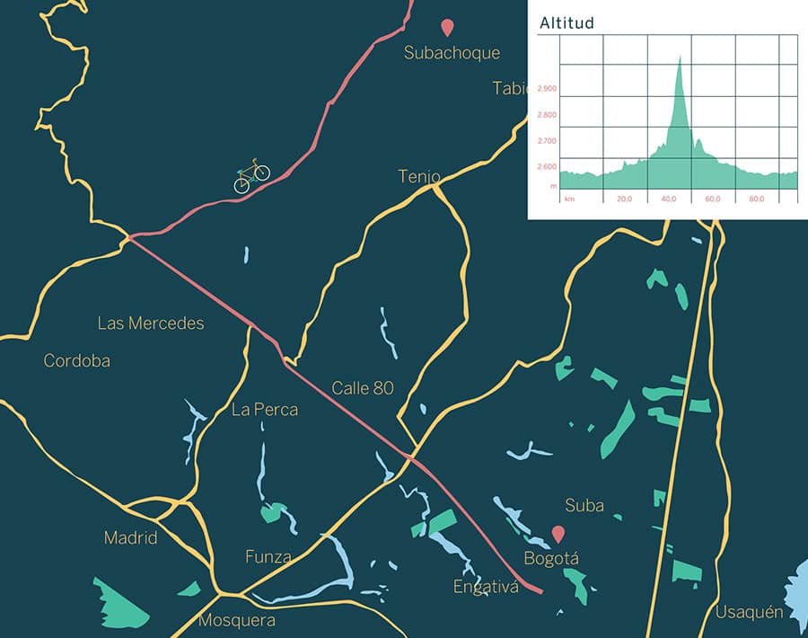 Ruta Subachoque 