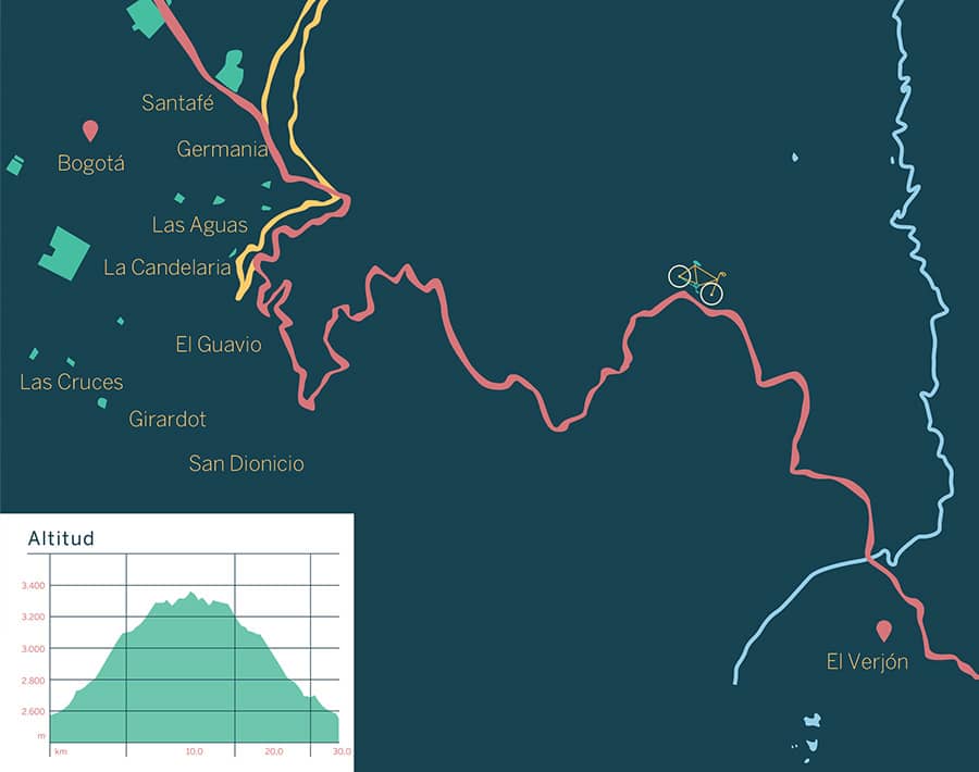 Ruta de ciclismo El Verjón