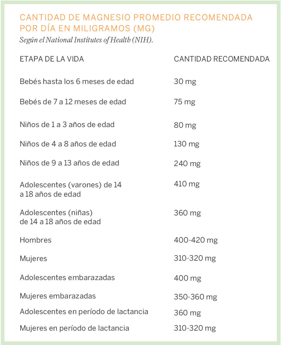 Magnesio recomendado por día en la alimentación