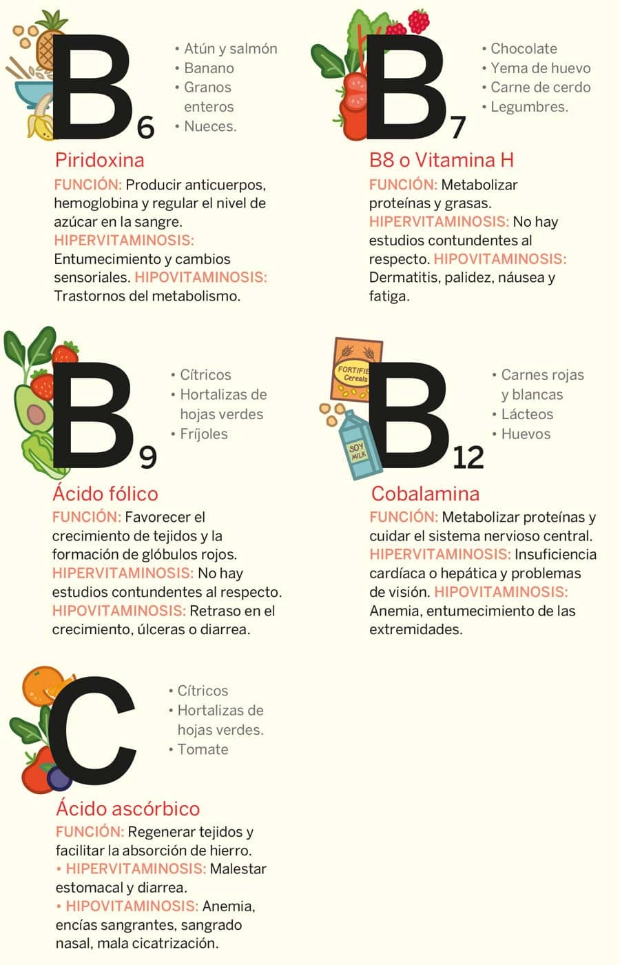 Hipervitaminosis 