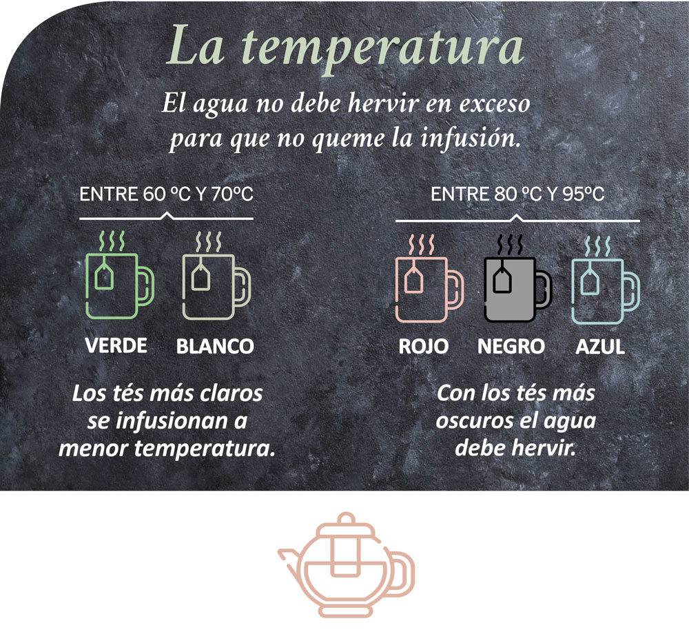 3A TEMPERATURA 1