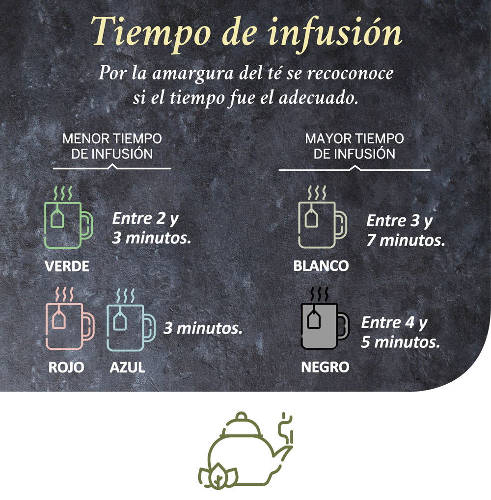 4A TIEMPO INFUSION