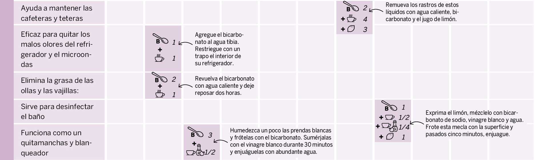 Bicarbonato2