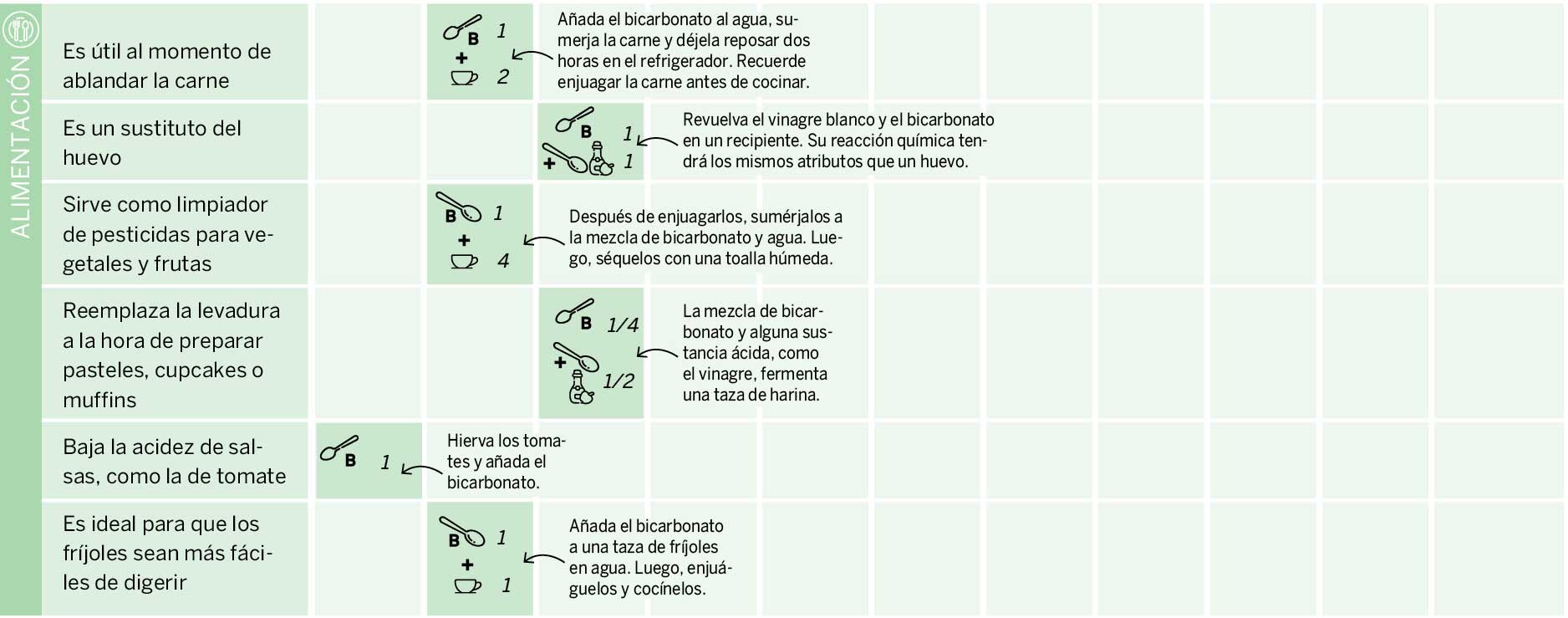 Bicarbonato6