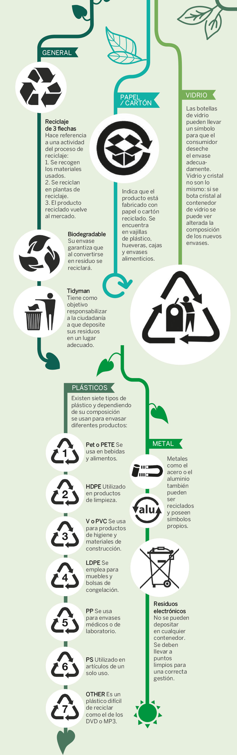 INFOGRAFIA SIMBOLOS ECOLOGICOS CUERPOTEXTO