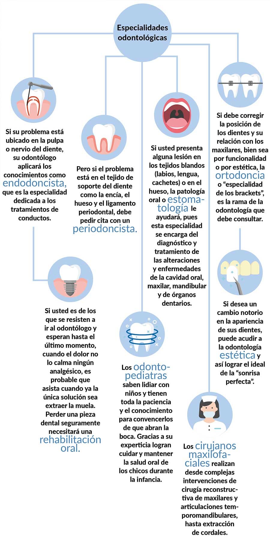 ESPECIALIDADES ODONTOLOGICAS CUERPOTEXTO