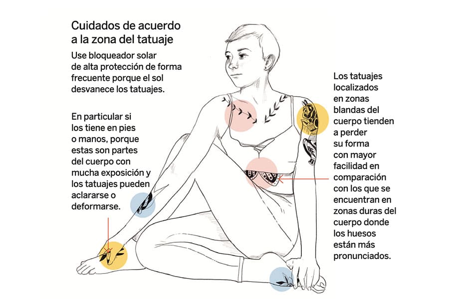 TatooInfo2 CUERPOTEXTO