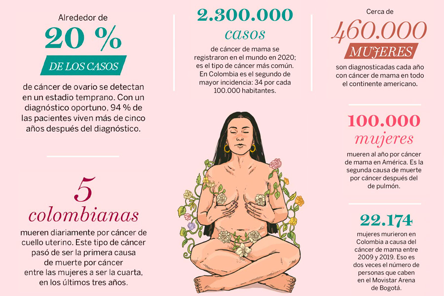 CANCER FEMENINO CUERPOTEXTO
