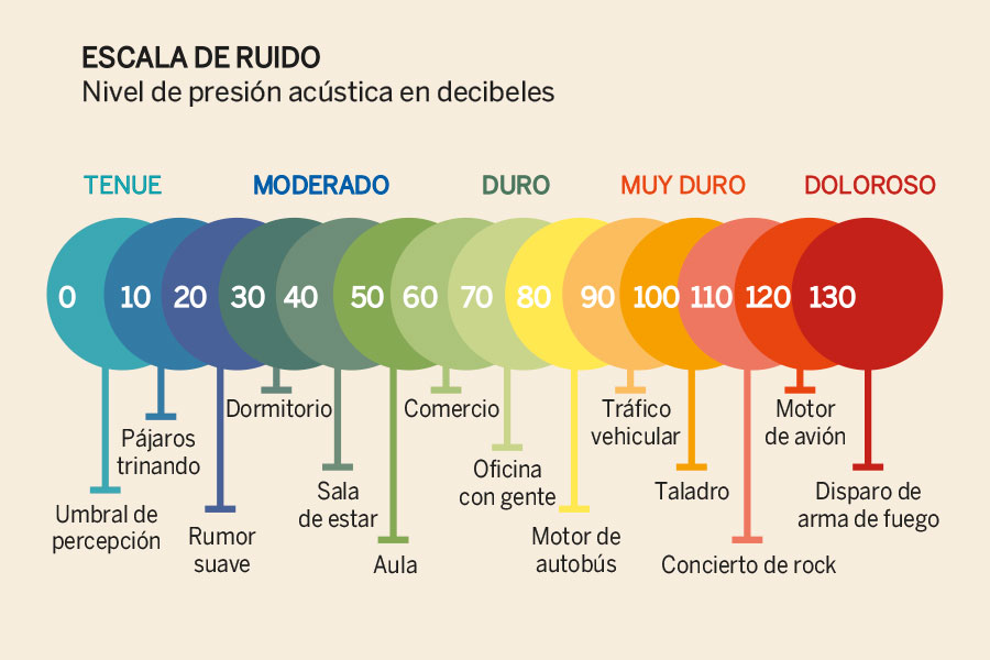 Oido sano CUERPOTEXTO