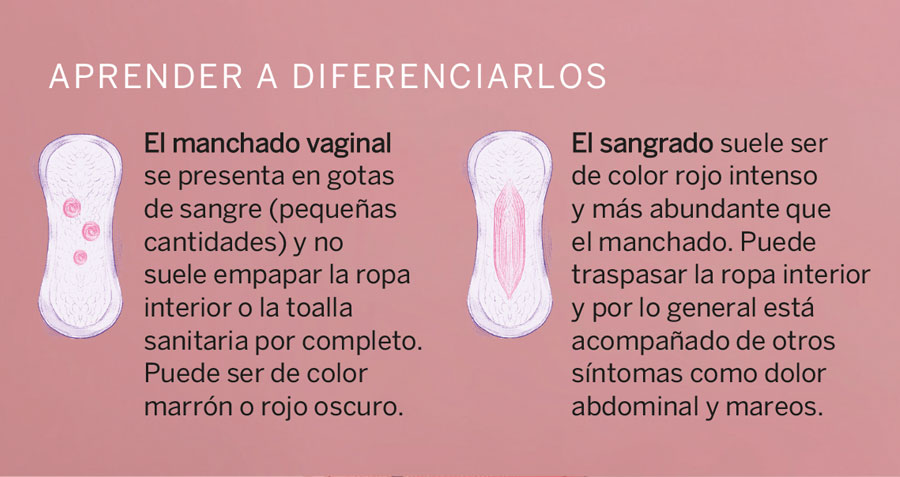 SangradoDiferencias CUERPOTEXTO