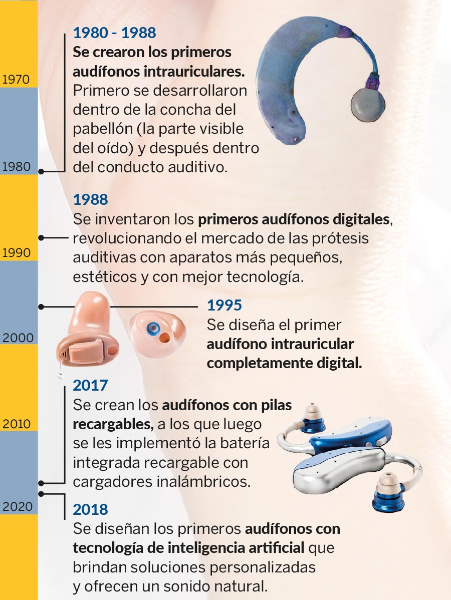 ProtesisAuditivas2 CUERPOTEXTO