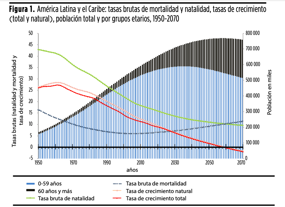 Grafica