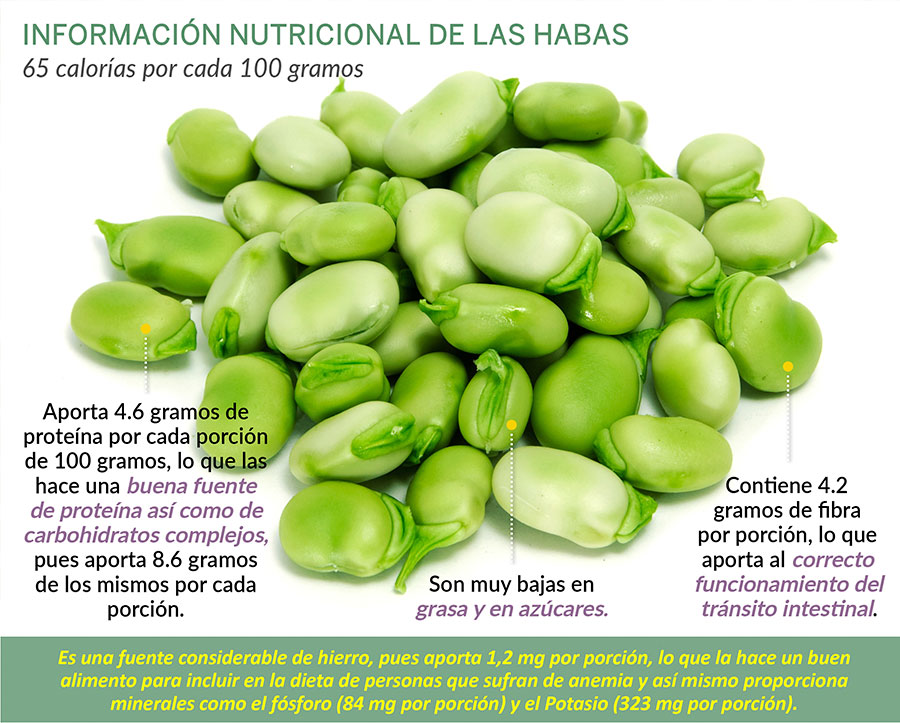 CARTA NUTRICIONAL HABAS