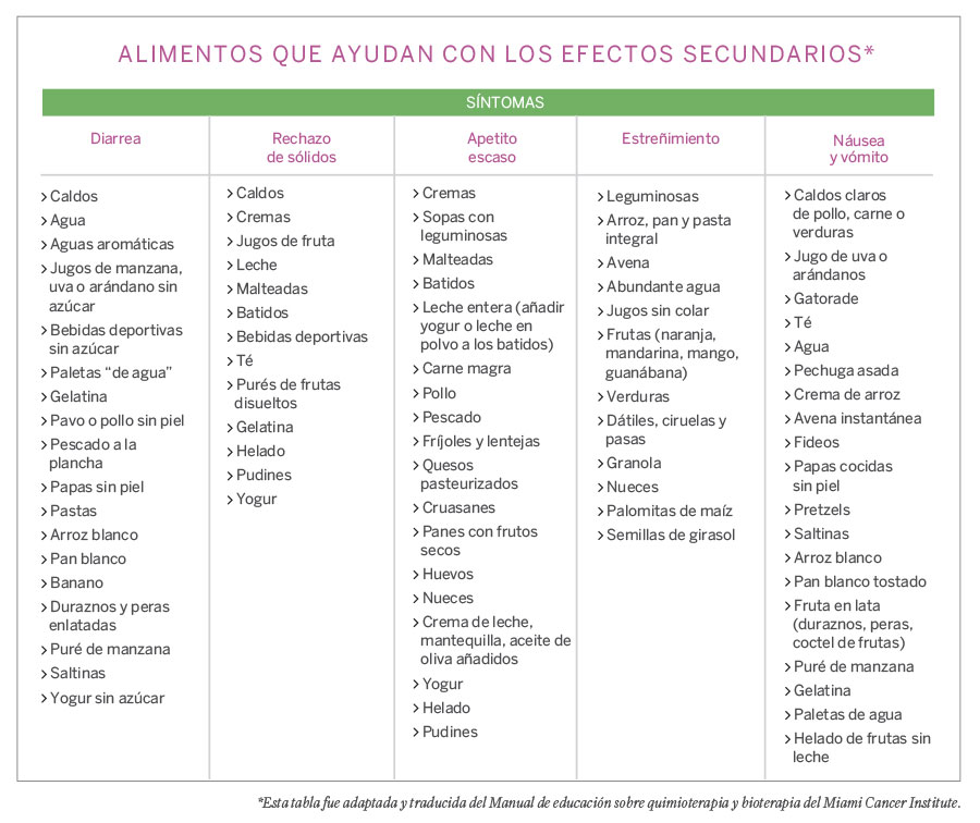 ComidaCancer3TablaCUERPOTEXTO