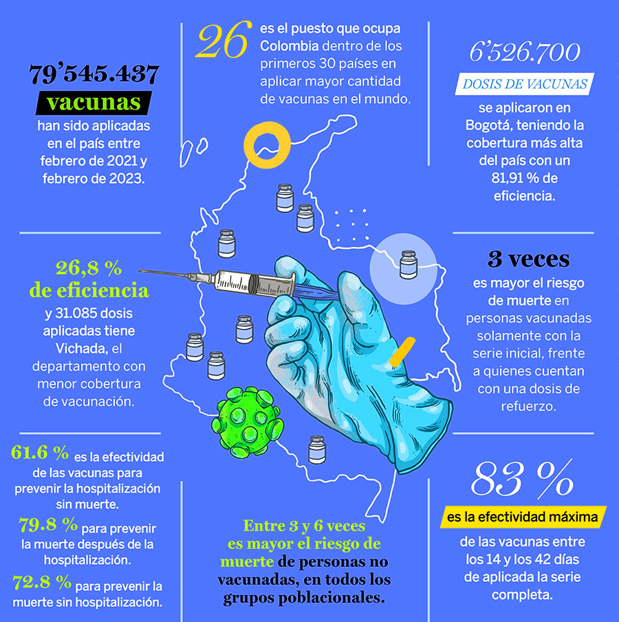 VACUNACIÓN COVID 19 EN COLOMBIA