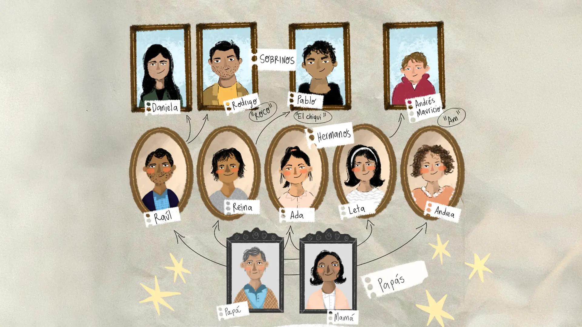 vínculos familiares