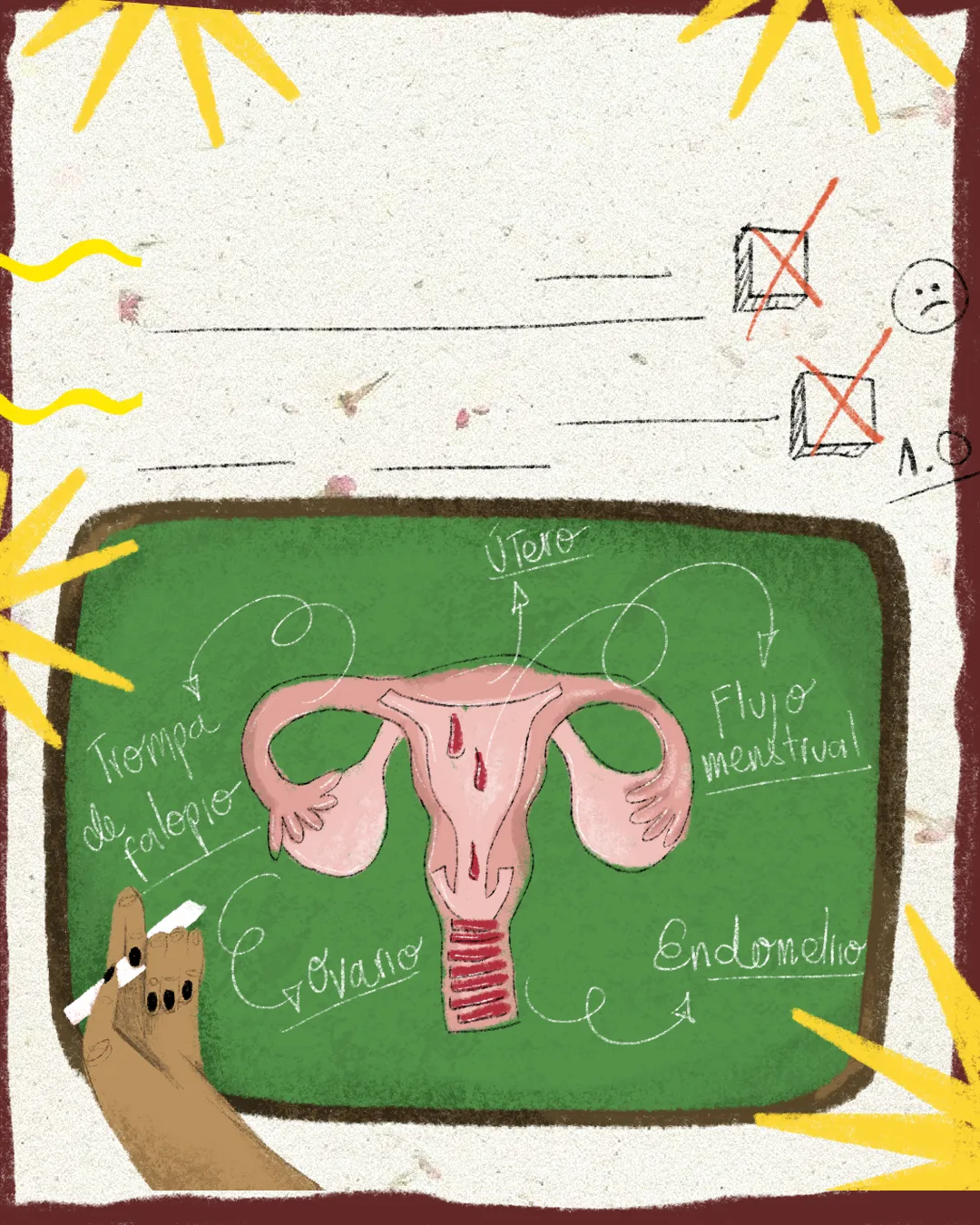 menopausia