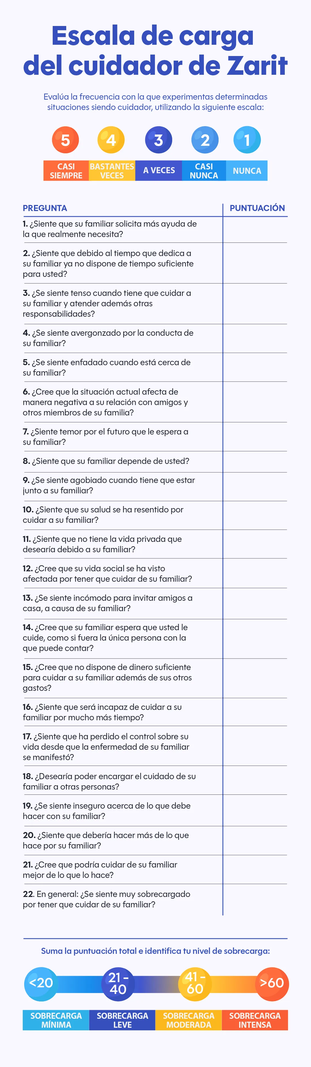 El envejecimiento de la población